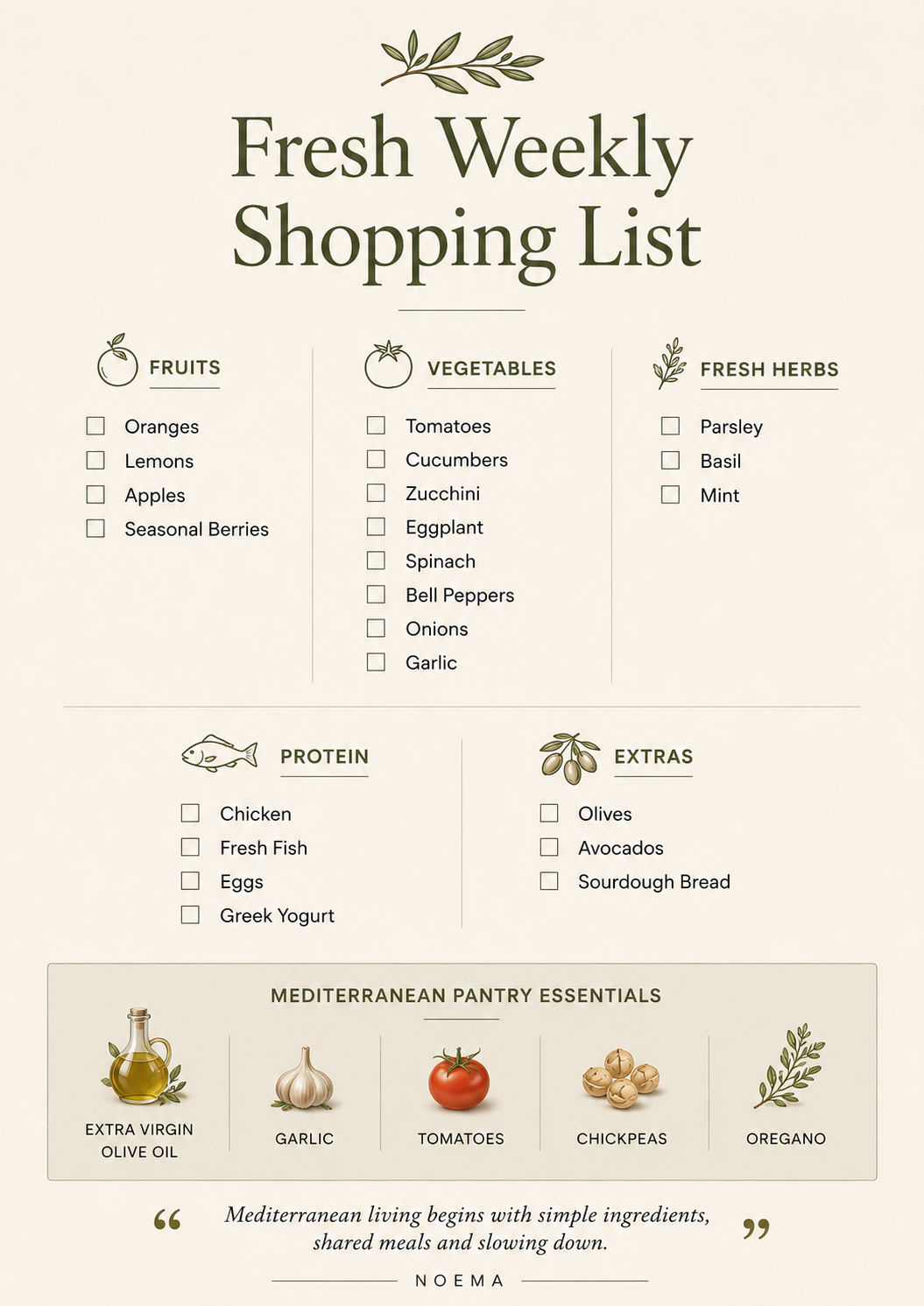 Fresh Weekly Shopping List — free printable resource for families living in Málaga, Spain